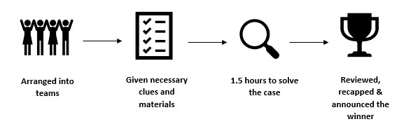 CASE STUDY How MyZone Used Virtual Team Building to Boost Employee Morale During COVID 19 1